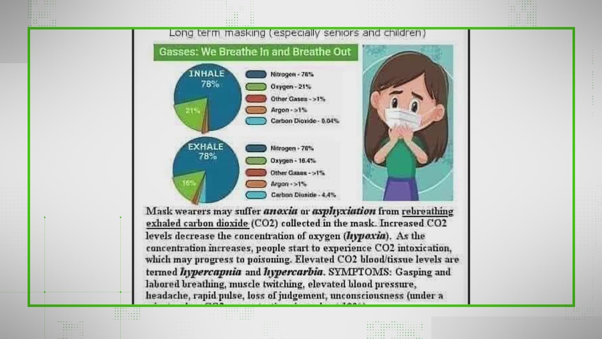 Viral claims say that facemasks can cause carbon dioxide poisoning or other health conditions. 
Our VERIFY team found that there’s almost no evidence to support thes