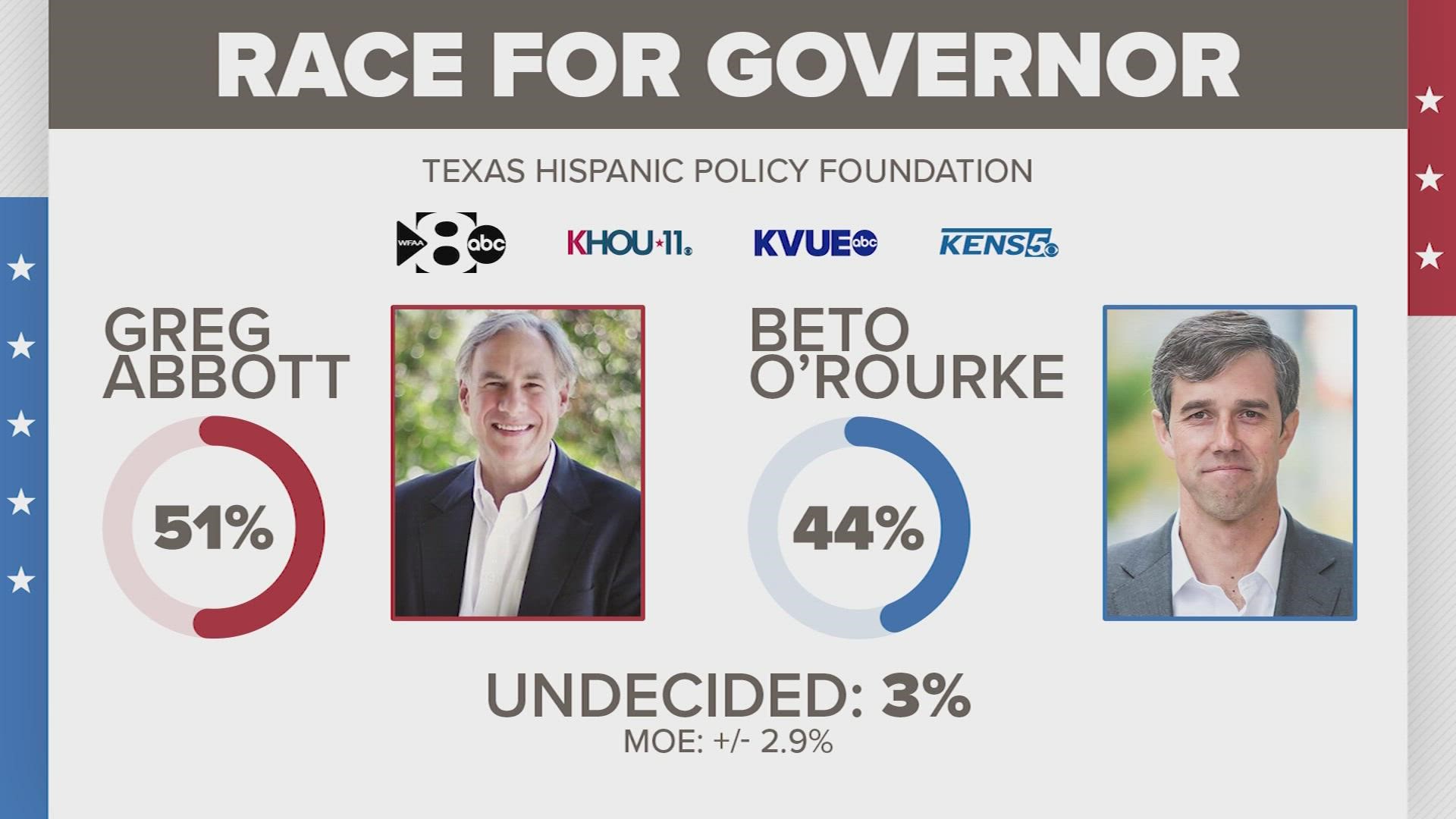 Gov. Greg Abbott and Beto O'Rourke will meet face to face Friday night for the first time this election for their one and only gubernatorial debate in Edinburg, TX.