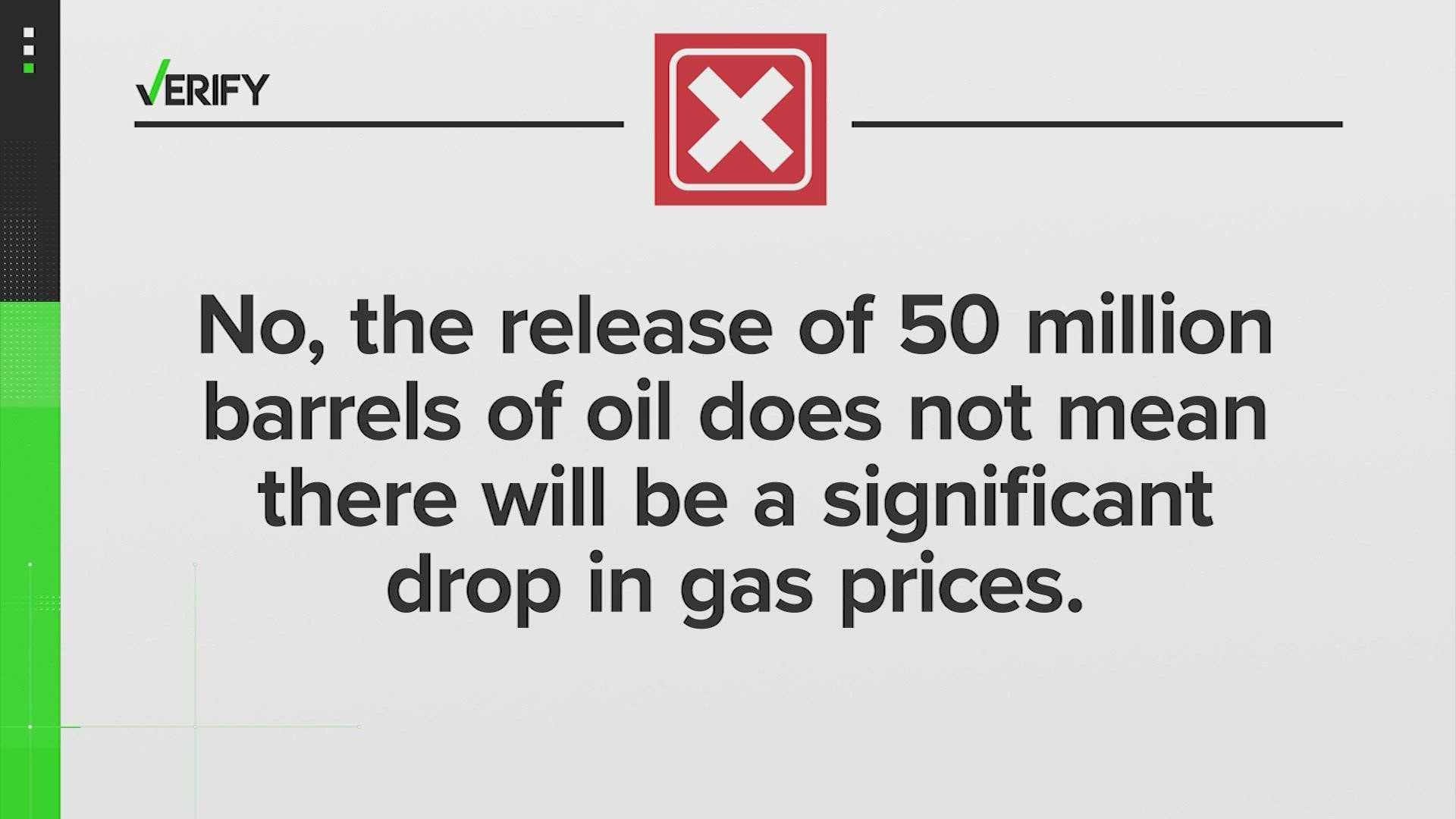 The administration will exchange 32 million barrels of oil and sell 18 million barrels under Biden’s plan. That doesn’t mean a dramatically lower price at the pump.