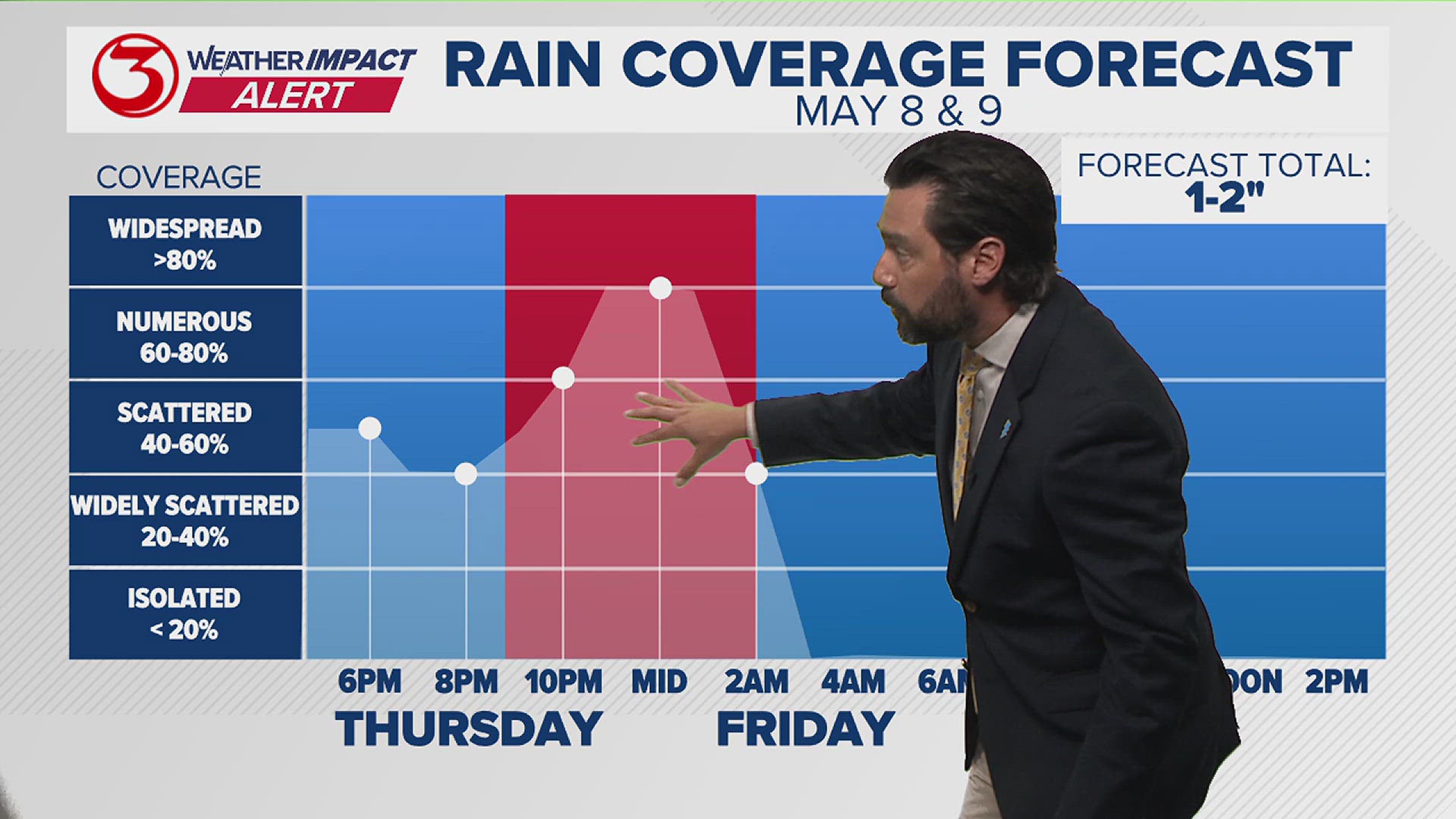 Strong to severe storms possible Thursday night. Improvements Friday ...
