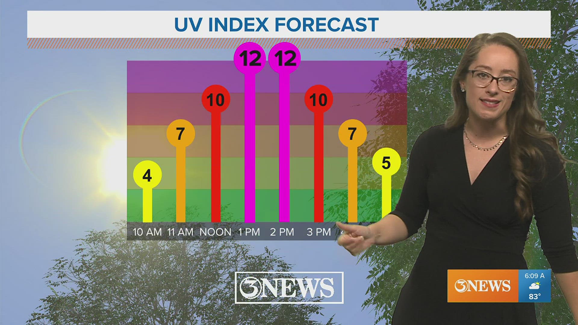 Extreme UV index, moderate rip current risk, waist high waves, and breezy conditions