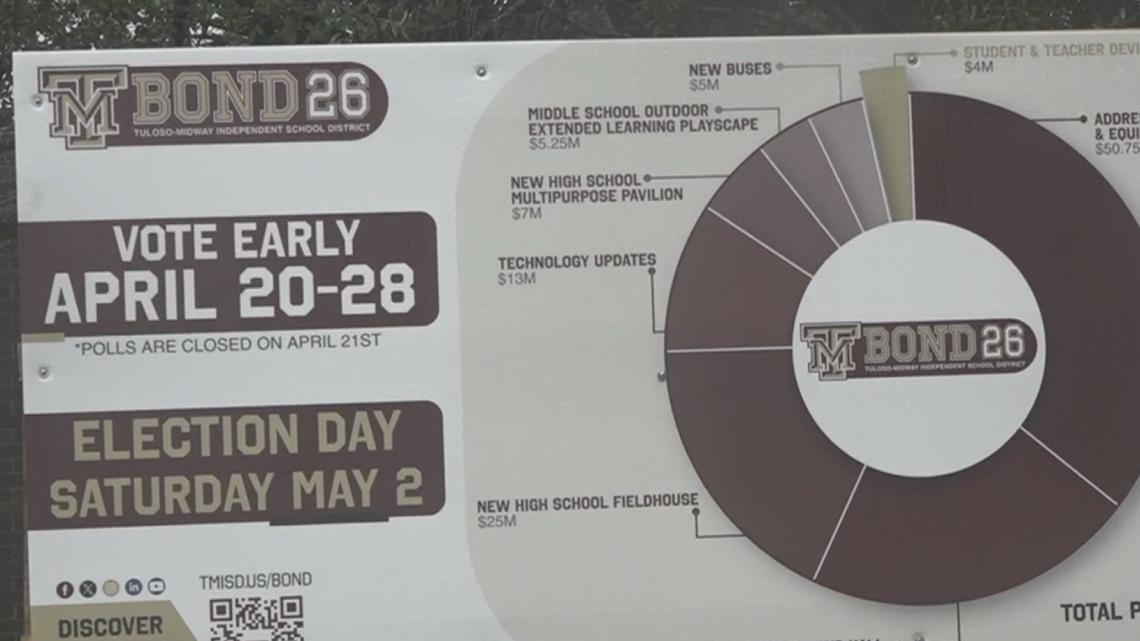 Tuloso-Midway ISD voters approve $140M Bond package