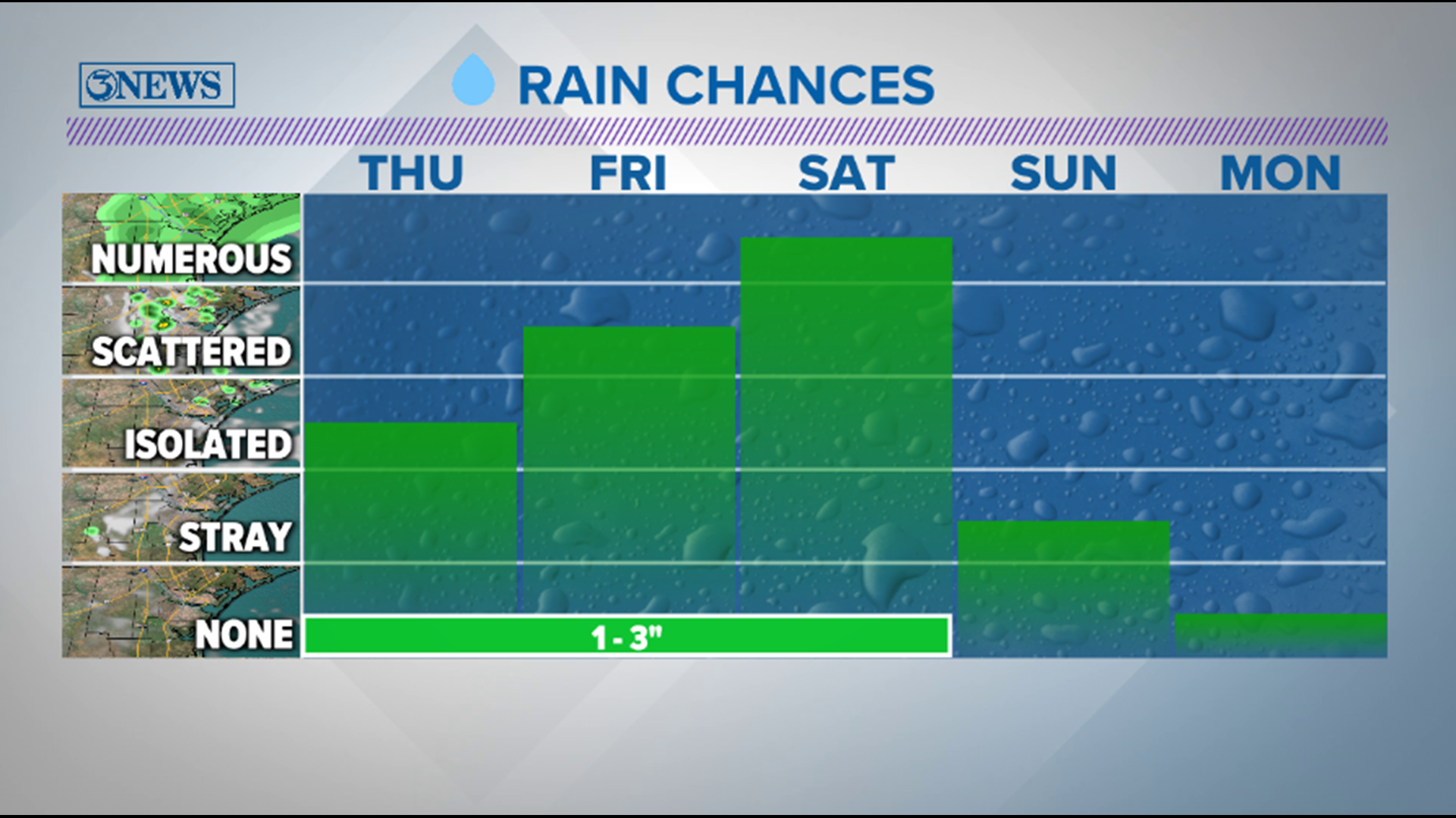 WEATHER BLOG: Unsettled Weather Into the Weekend | kiiitv.com