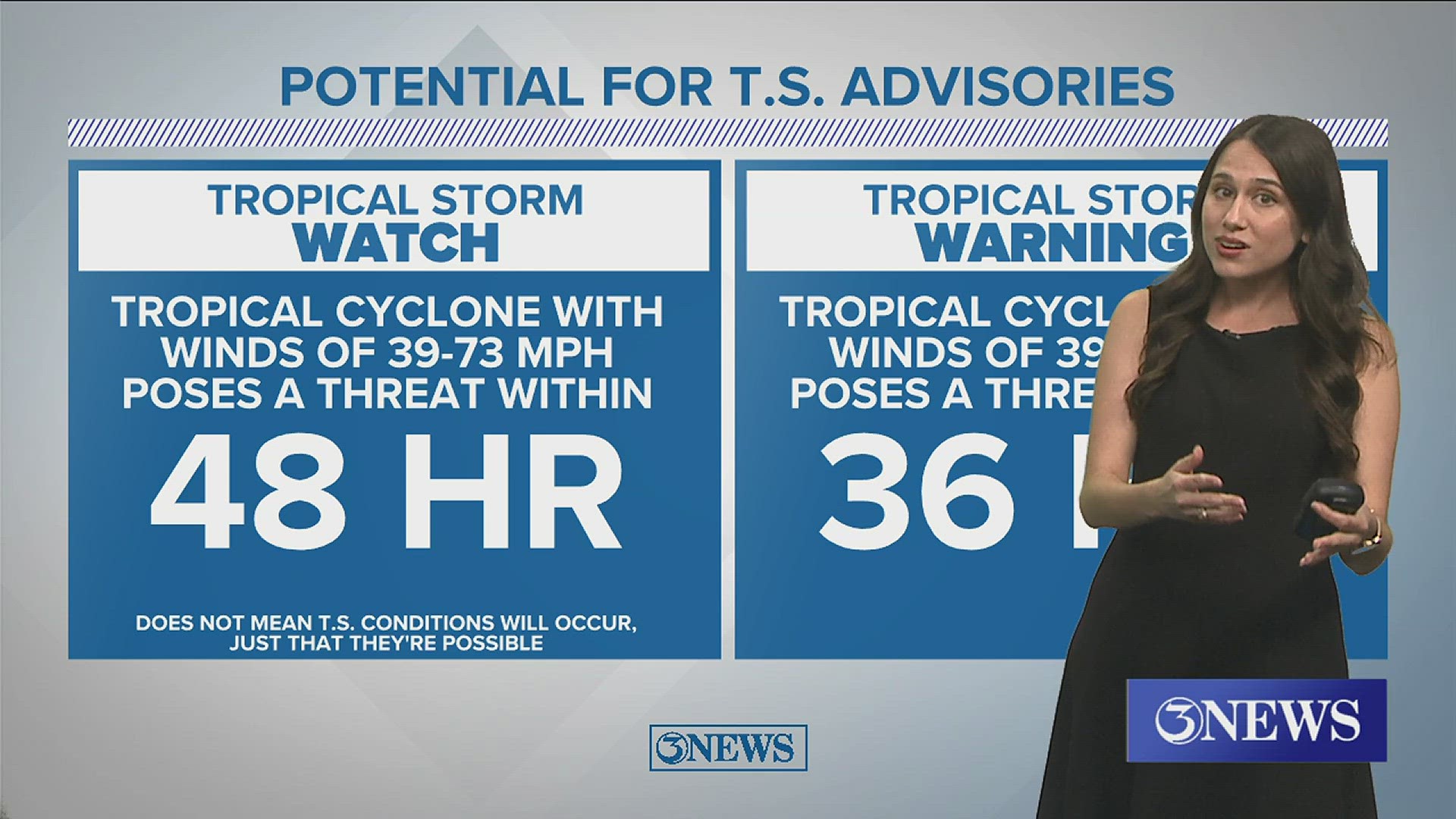 TROPICAL UPDATE: Invest 91-L gets HIGH chance of development