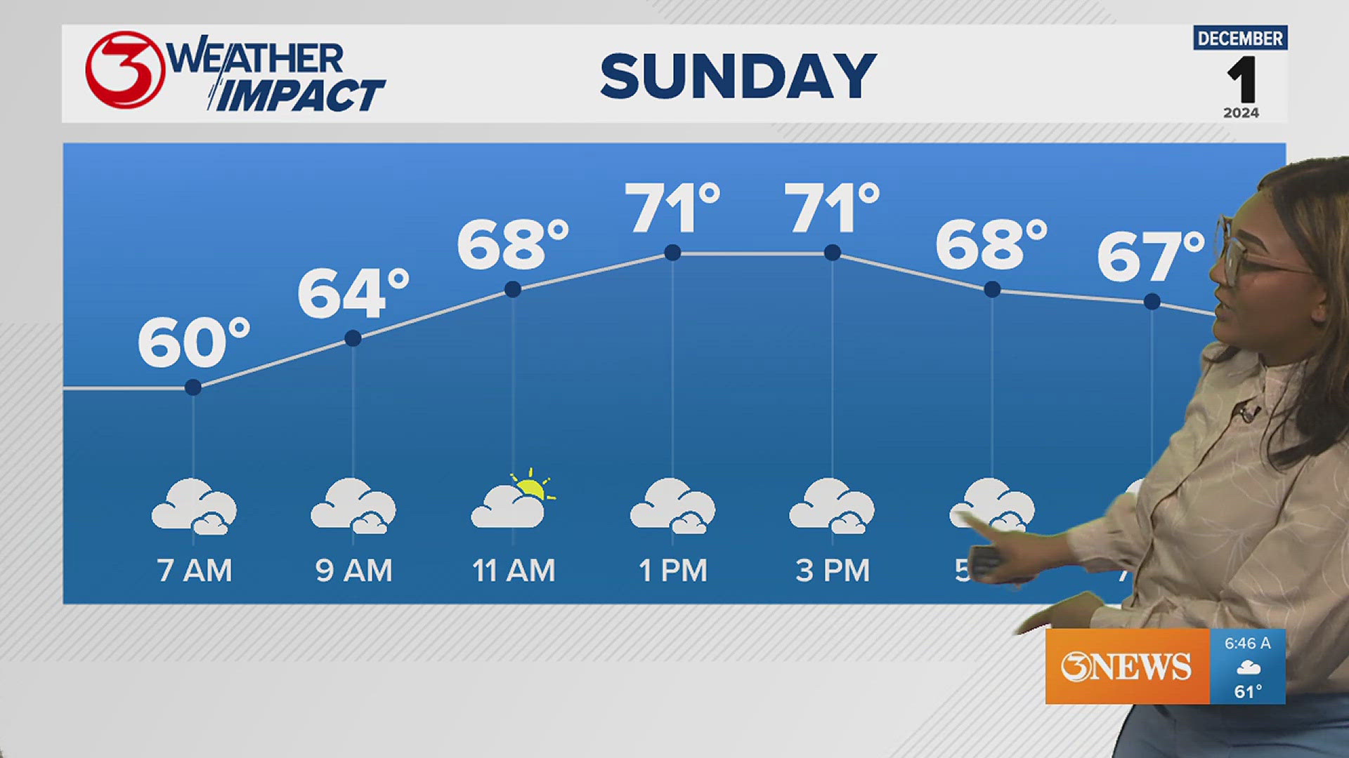 As humidity pumps back into the Coastal Bend, warmth and moisture will return.