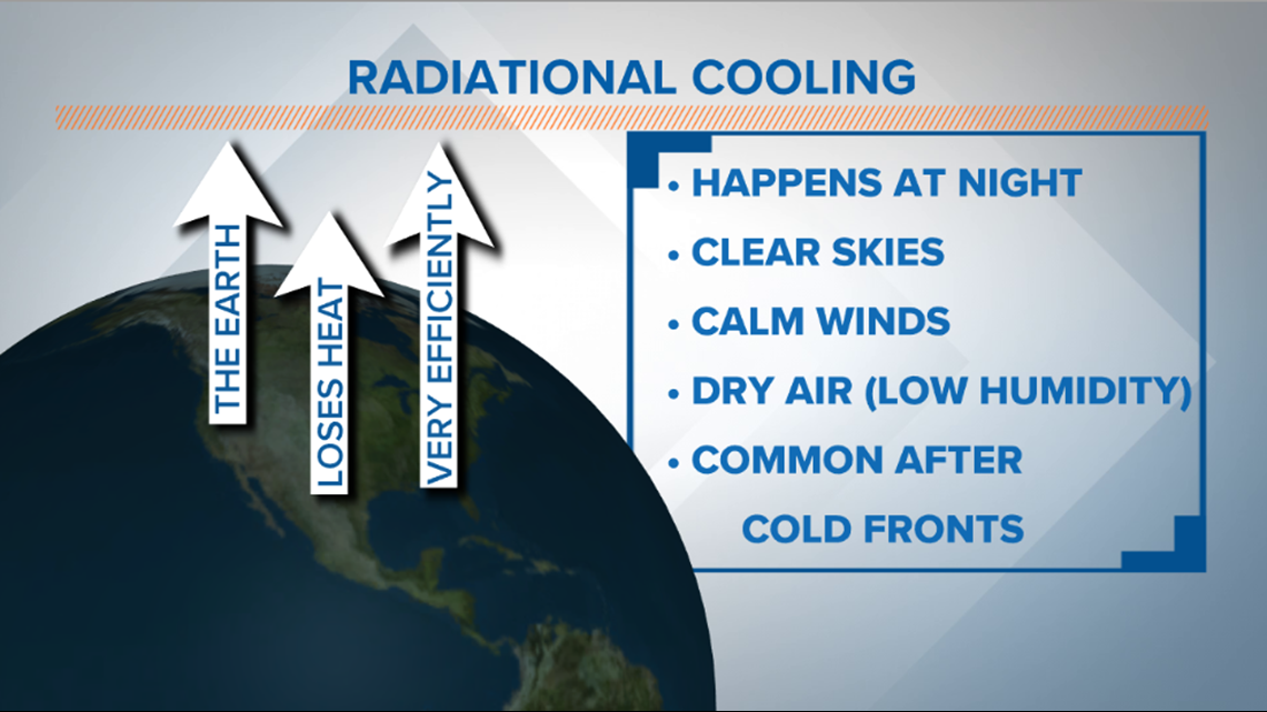 WEATHER BLOG: Radiational Cooling | kiiitv.com