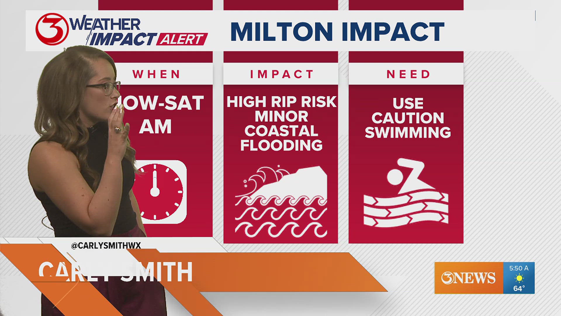 The rip current risk should trend down into the weekend, but it is still important to exercise extreme caution out on the beaches this weekend. Swim with a friend!