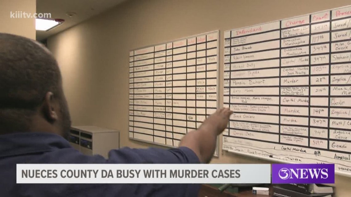 Murder case backlog piling up for Nueces County prosecutors