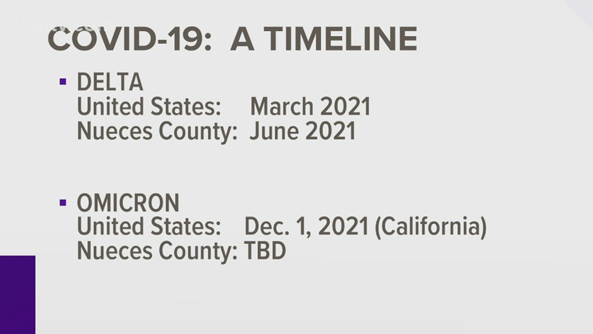 Health departments across the country are looking back at recent positive cases to see if they could be the Omicron variant.