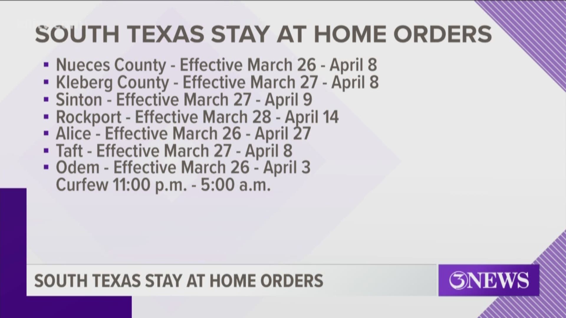 Various stay-at-home orders have been issued around the Coastal Bend as city and county leaders work to prevent the spread of COVID-19.