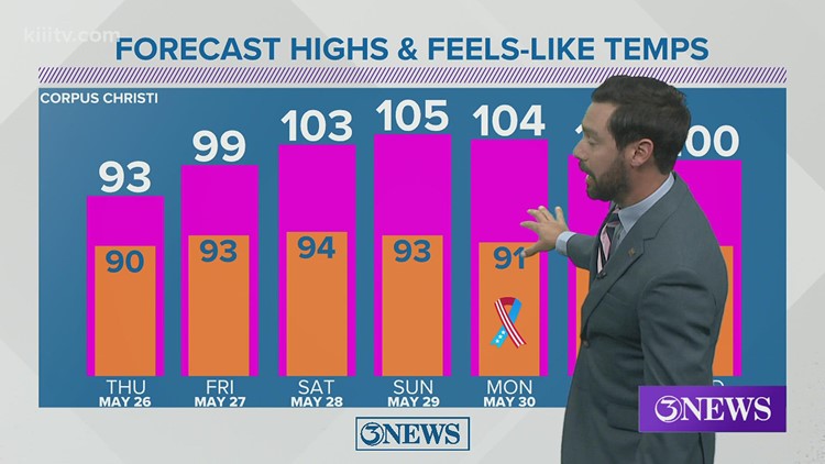 Thursday Forecast: Sunny & hot; humidity in check