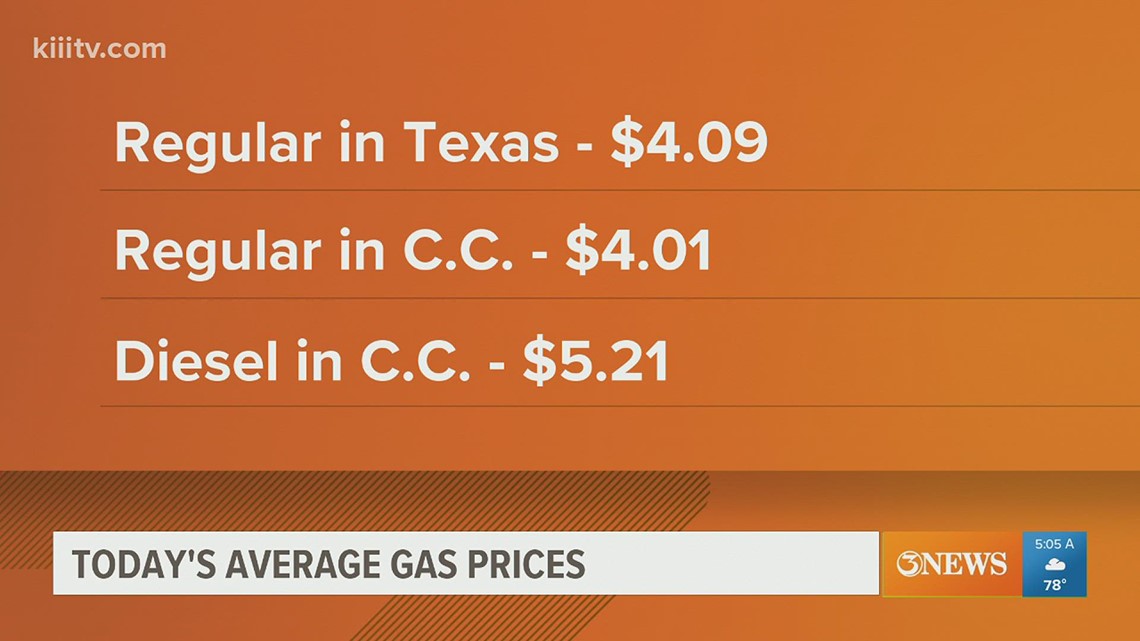 Gas prices hit record high in Corpus Christi, across Texas | kiiitv.com