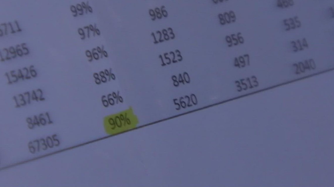 Nueces County makes progress in clearing 90 of their cases