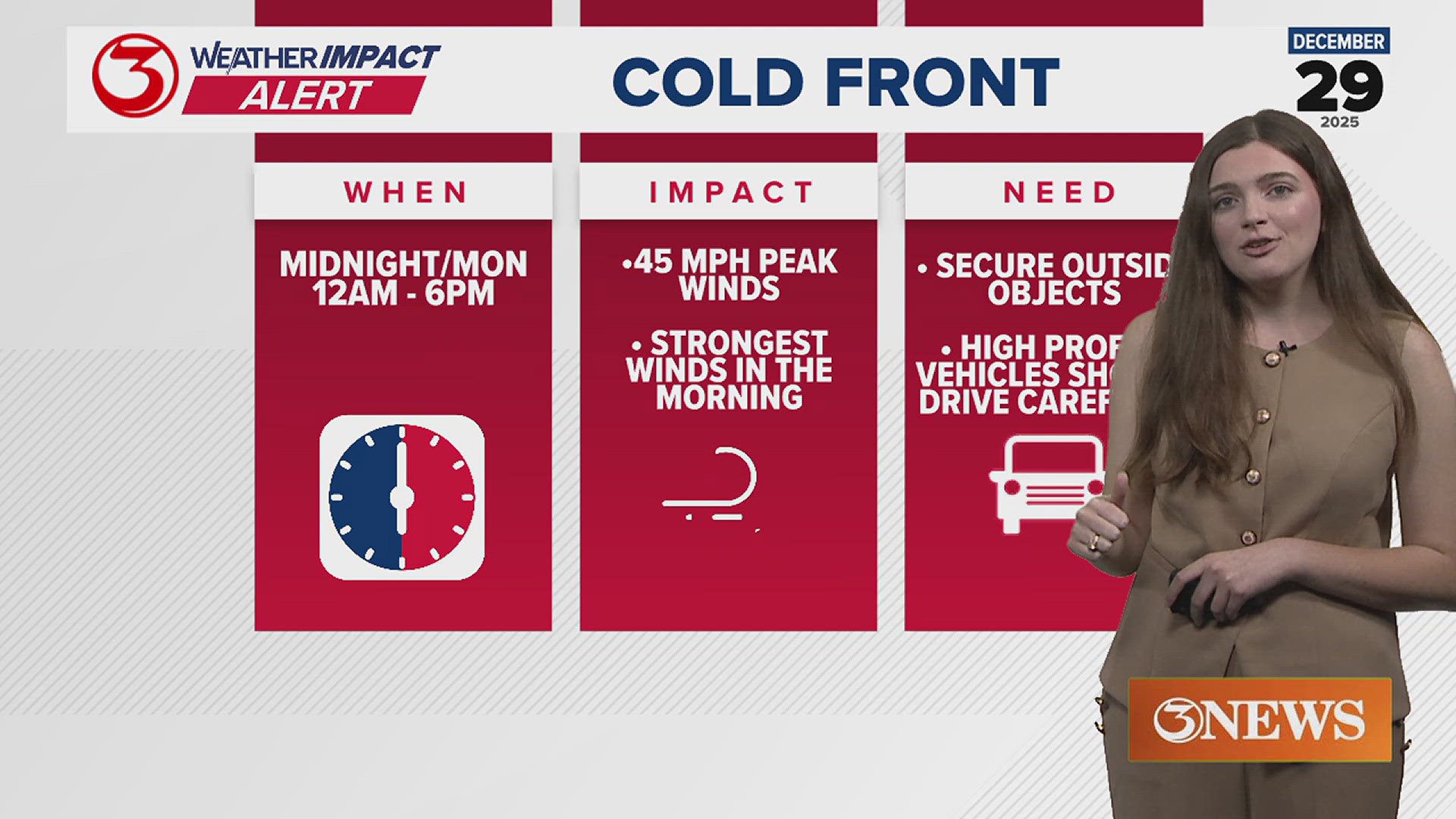 Expect cold and windy conditions behind tonight's cold front | kiiitv.com