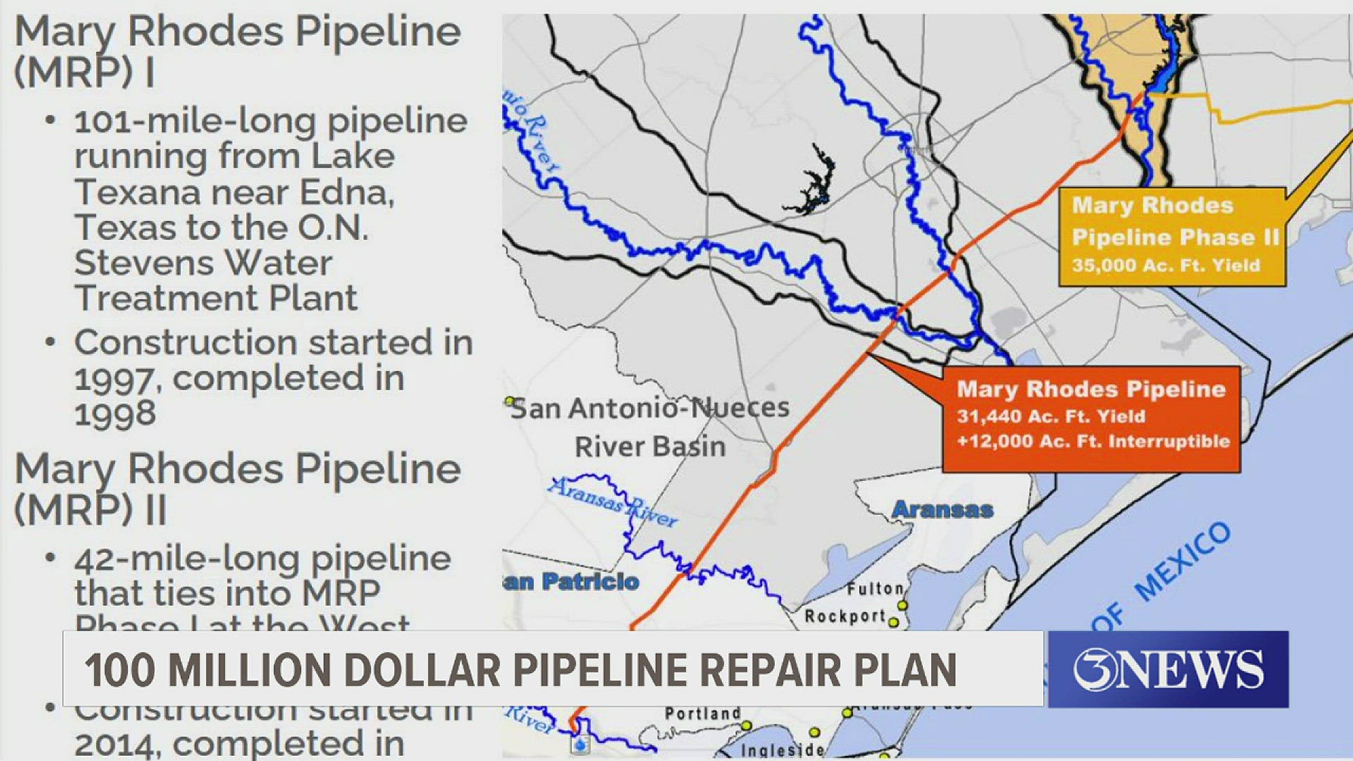 A study revealed the pipeline has several weak points that have caused breaks and not allowed the City to capture all the water it's paying for each year.