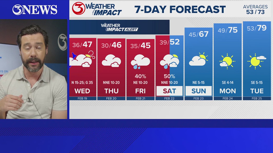 LIVESTREAM Q&A w/Alan Holt: Strong cold front to bring a 4 day cold snap, including a freeze, to the Coastal Bend | kiiitv.com