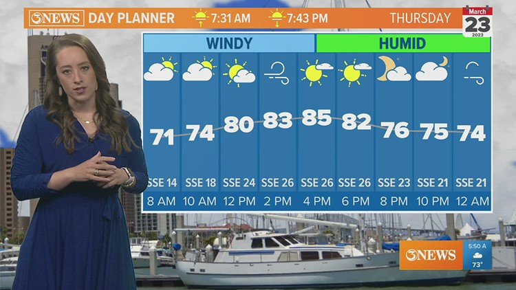 Temperatures make a run at 90 on Friday; a little cooler this weekend behind a weak cold front
