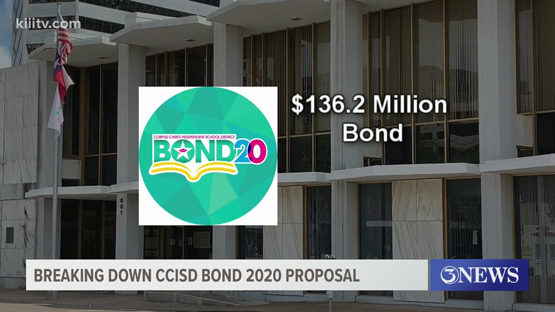 CCISD's Bond 2020 How Corpus Christi residents voted