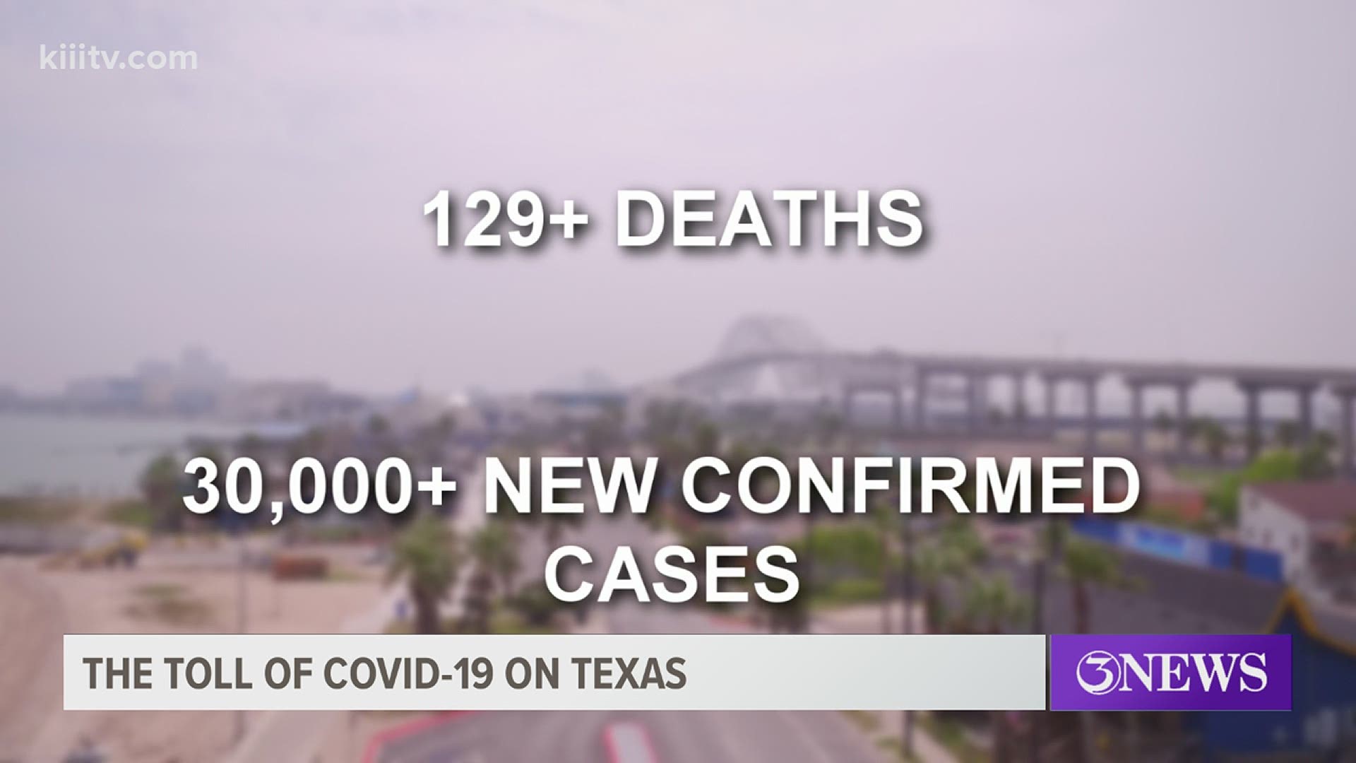 In the recent weeks the number of new cases for Nueces County has been in the triple digits every day.
