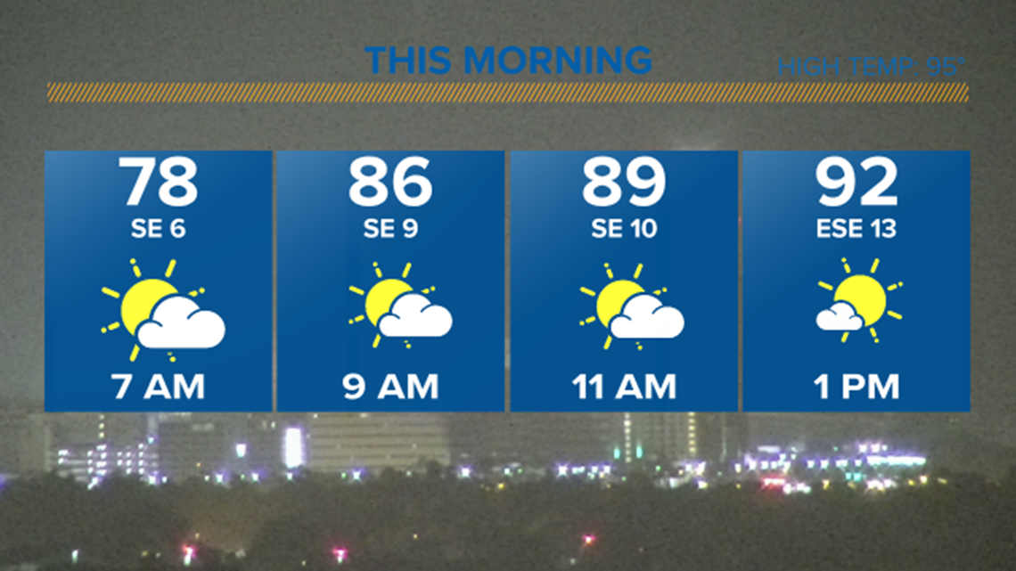 Hot and Humid Weather Continues This Weekend