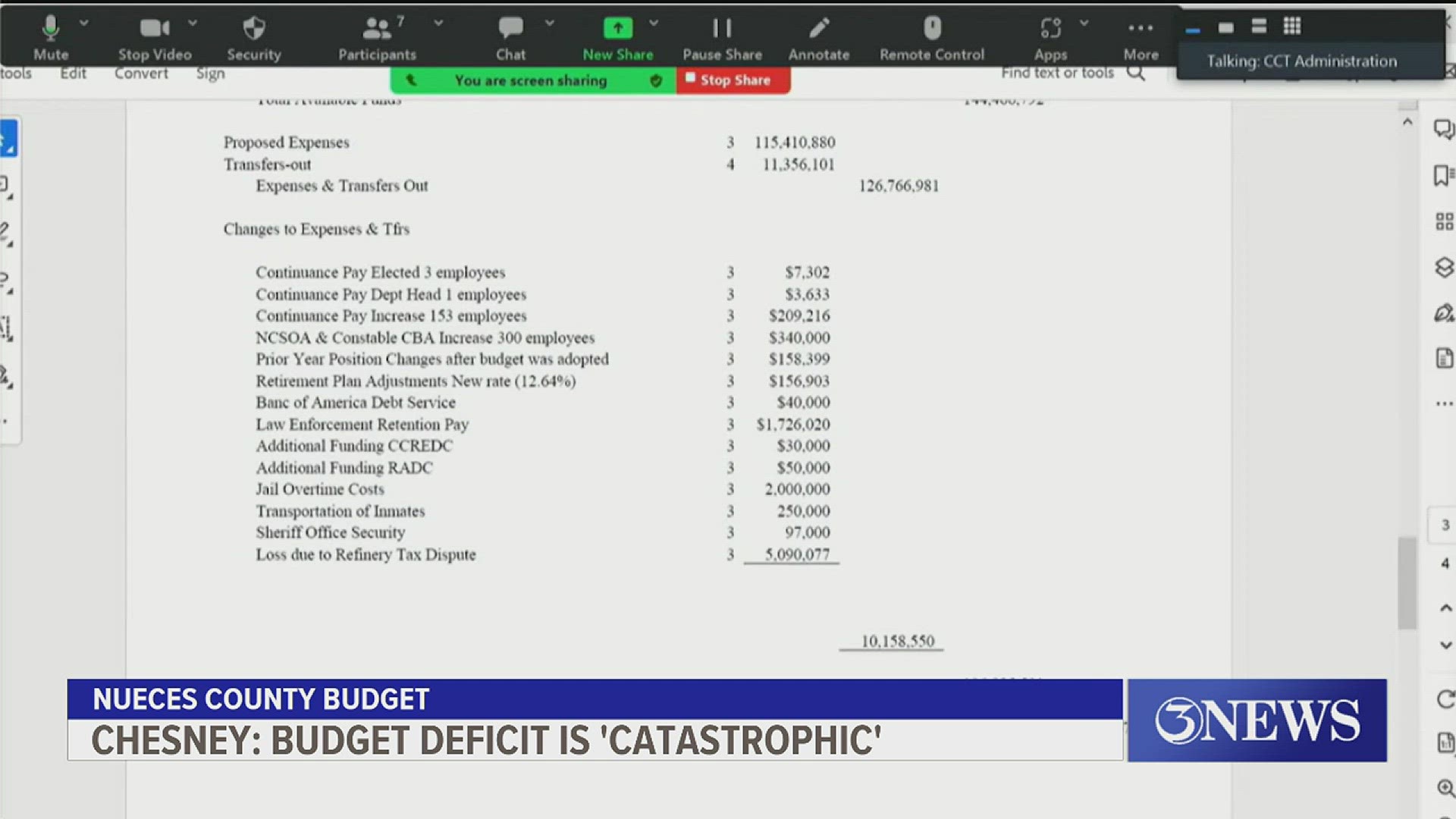 "There's no way that we will not be in the hole," said First Asst. Nueces County auditor Lisa Davis. "That is a given."