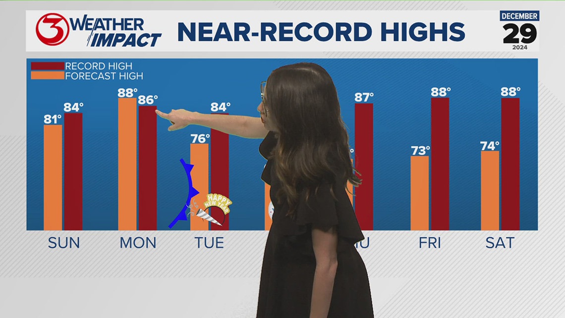 Temperatures in the 80s to close out 2024 | kiiitv.com