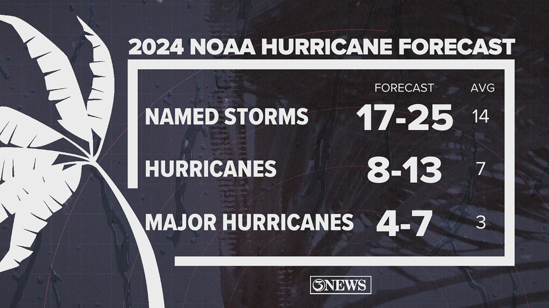 Meteorologist Kristin Walla explains what the NOAA's predictions mean and how it came up with them.