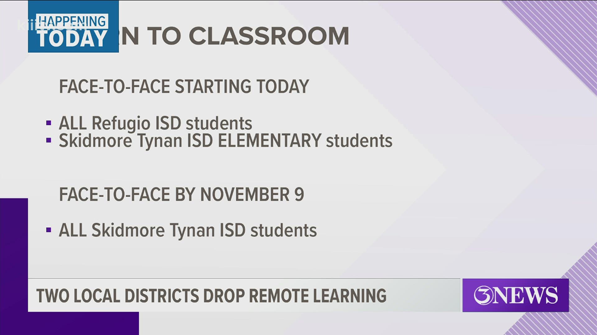 Monday, October 19 Refugio ISD and Skidmore-Tynan Elementary students returned to the classroom.