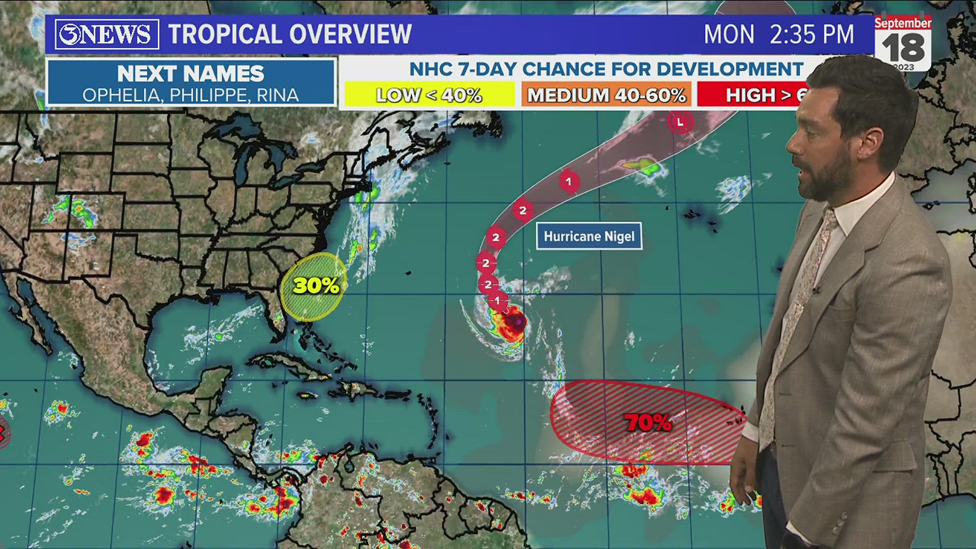 The Atlantic remains active, while the Gulf of Mexico looks quiet for the next week.