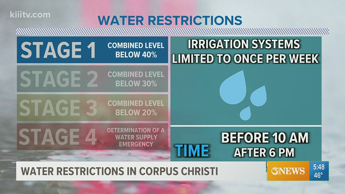 WEATHER BLOG: Levels of water restrictions | kiiitv.com