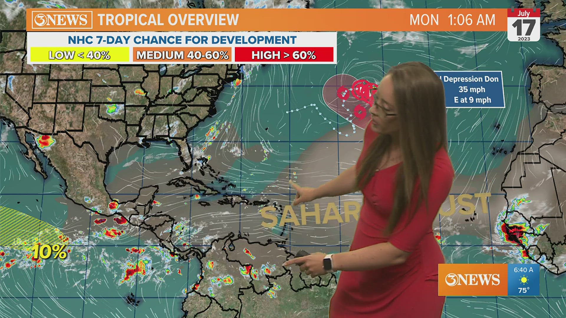 Saharan dust continues to limit tropical development in the Atlantic.