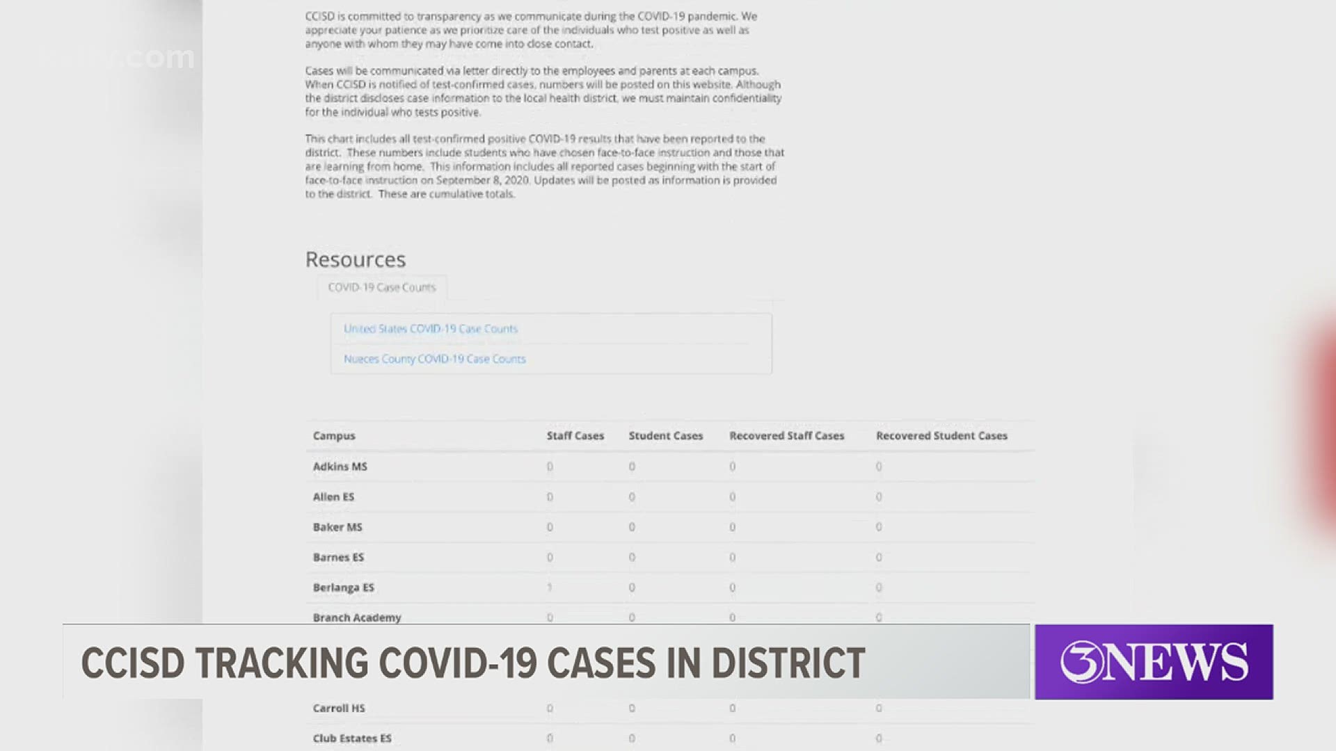 So far, the district has not reported any positive cases among students since the start of in-person learning.