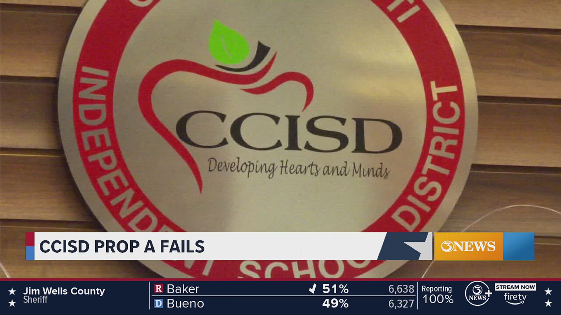 Voters turned down the CCISD bond, which would have funded an additional elementary school, renovations and district wide improvements to performing arts programs.