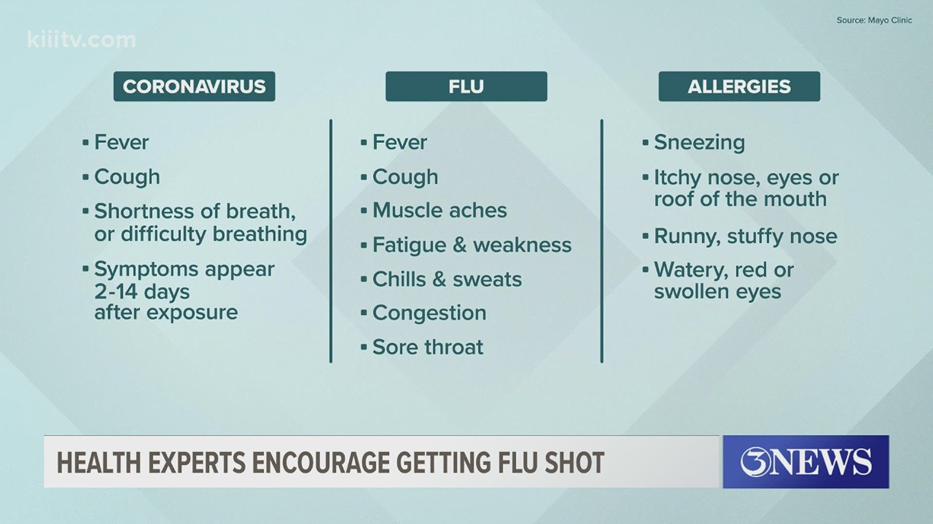 The federal government and the state are working on sending free flu vaccines for the more vulnerable populations, according to the health department.