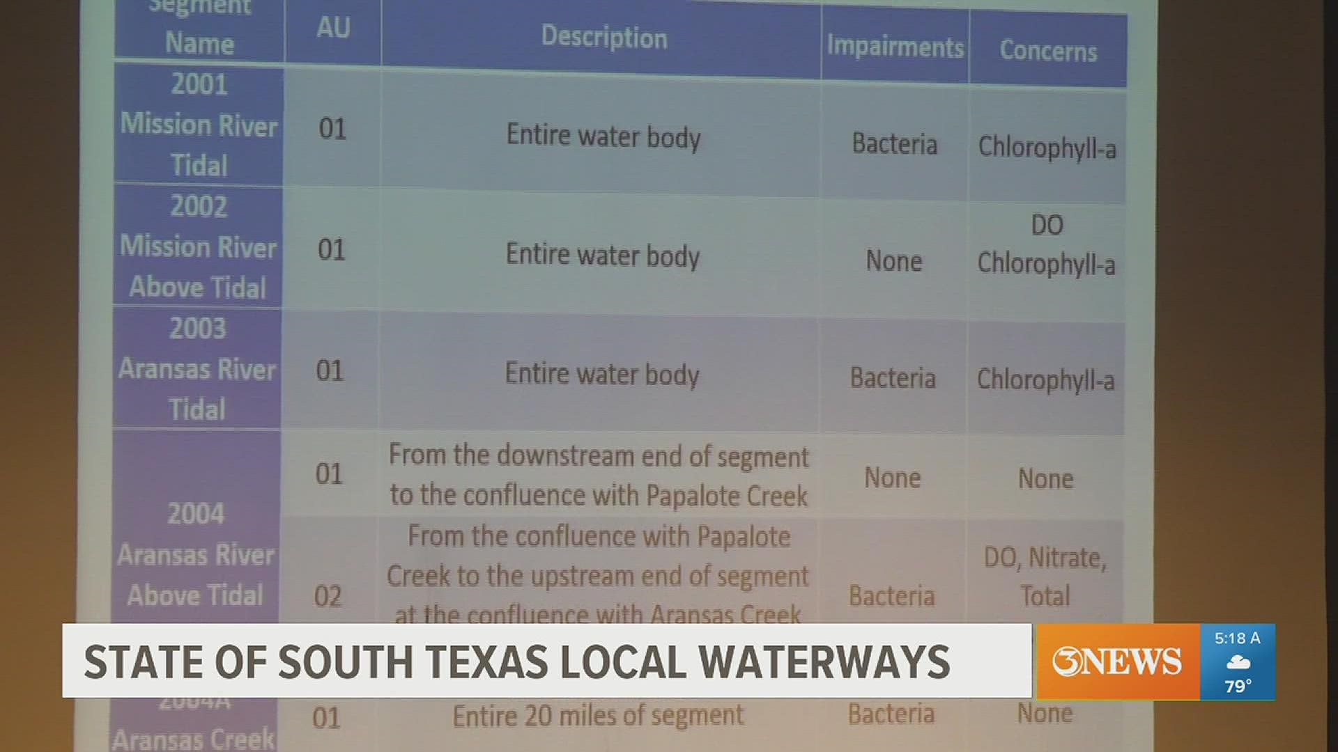 Sam Sugarek has collected thousands of water samples from Coastal Bend rivers, lakes, and bays.  "There's all kinds of water quality concerns and issues."