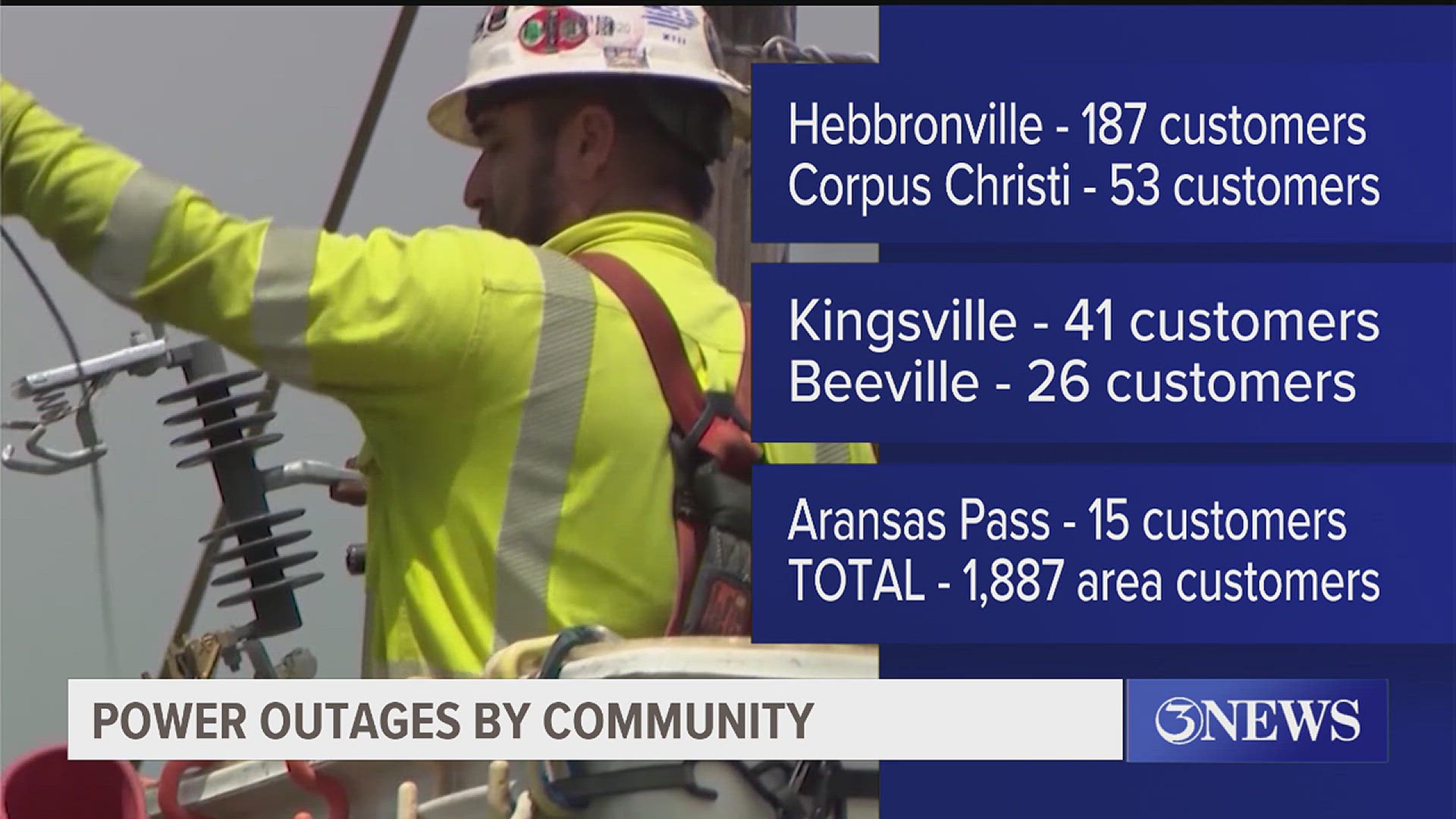 Coastal Bend deals with power outages as temperatures drop | kiiitv.com