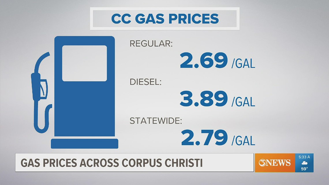Gas prices rising in South Texas