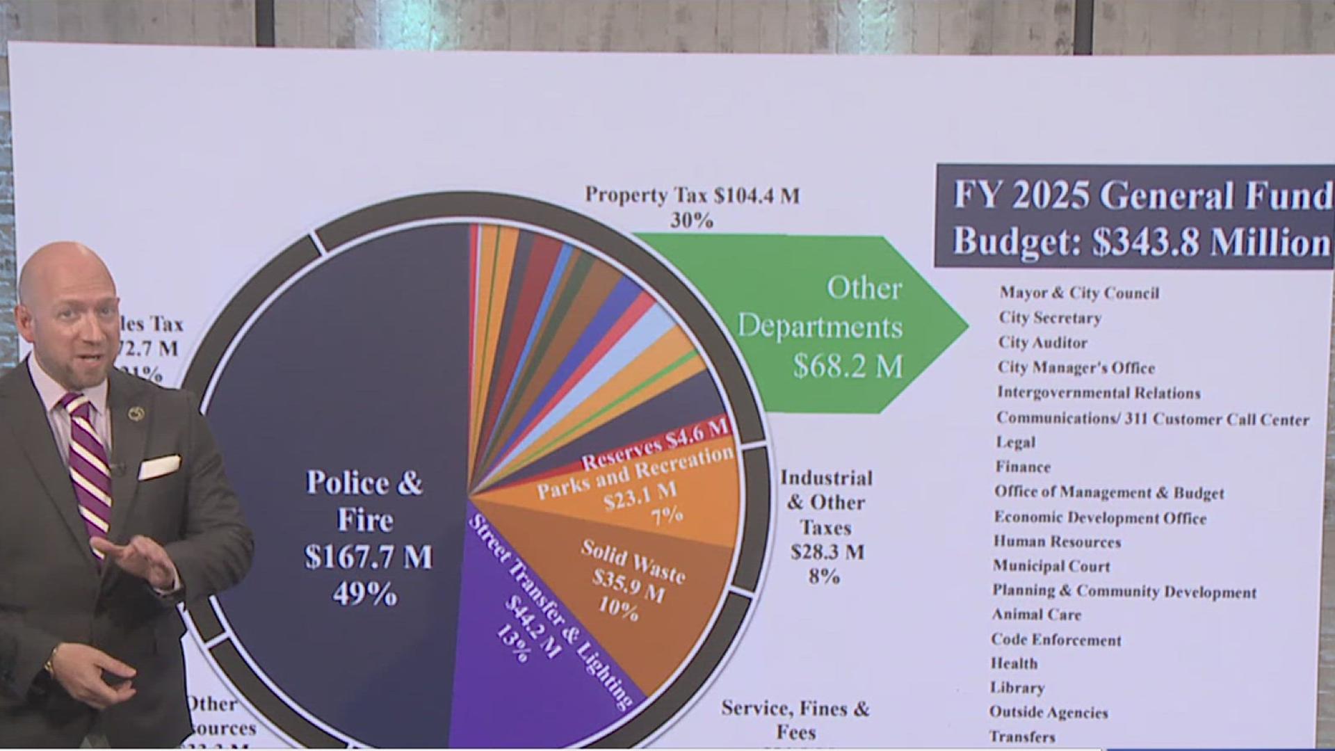Forecasted 7M gap in 2026 budget has Corpus Christi leaders bracing