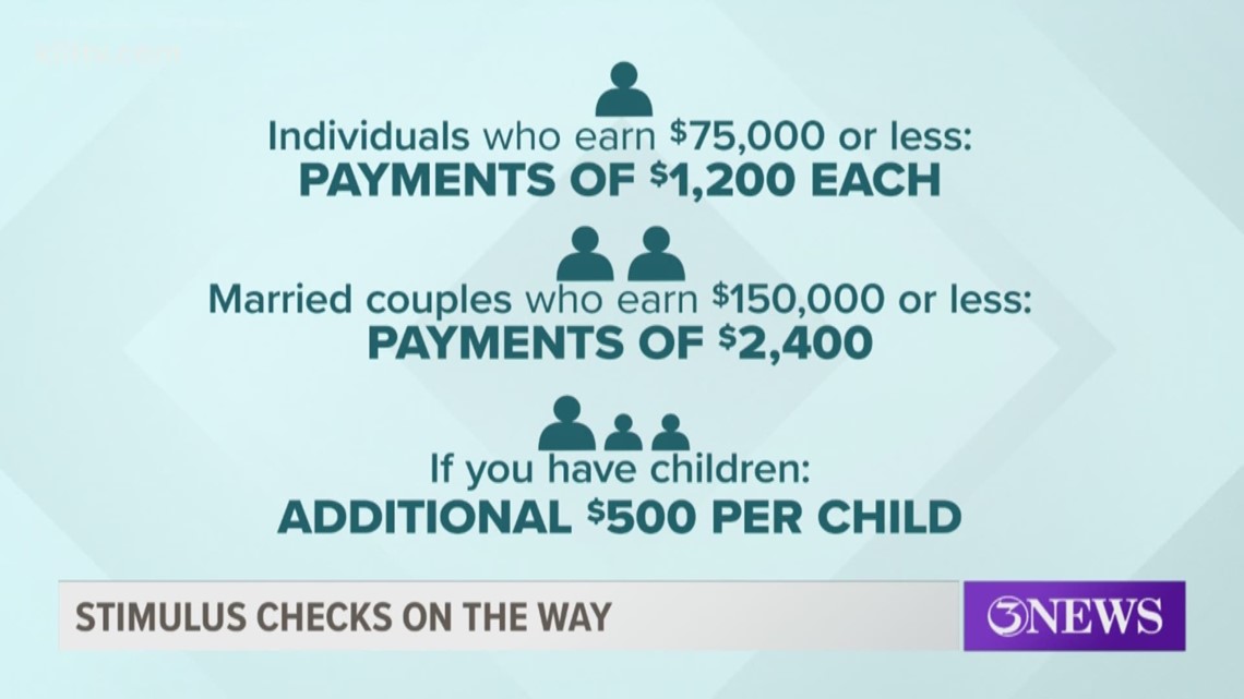 Did you get your stimulus check today? | kiiitv.com