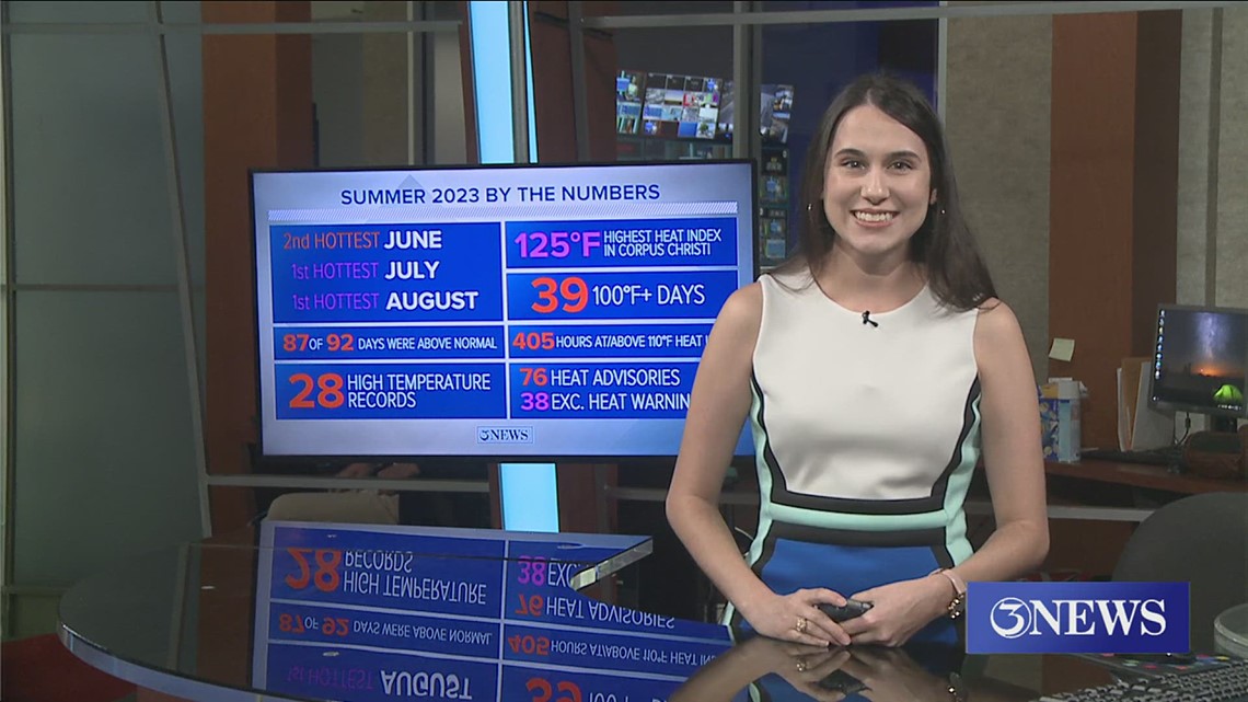 RECAP: Corpus Christi wraps up its hottest summer on record - Vimarsana News