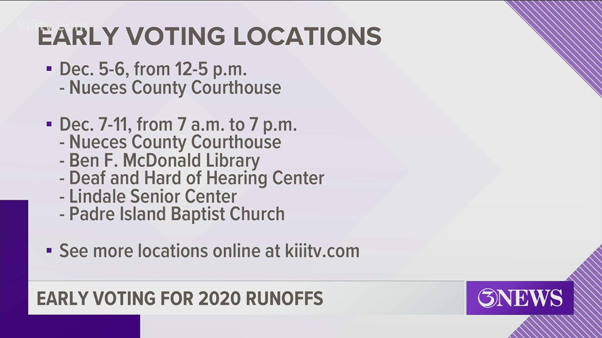 The runoff election will decide on a Corpus Christi Mayor and City Council Members in Districts 1 and 4.