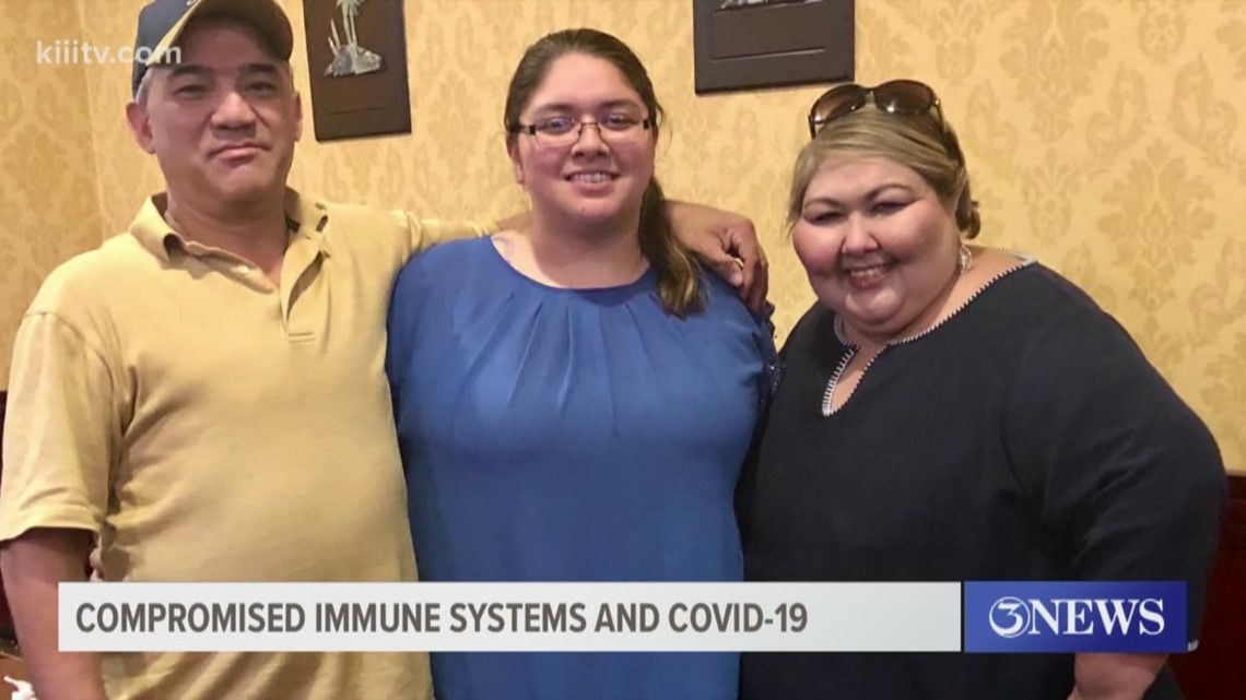 Compromised immune system and COVID-19 | kiiitv.com