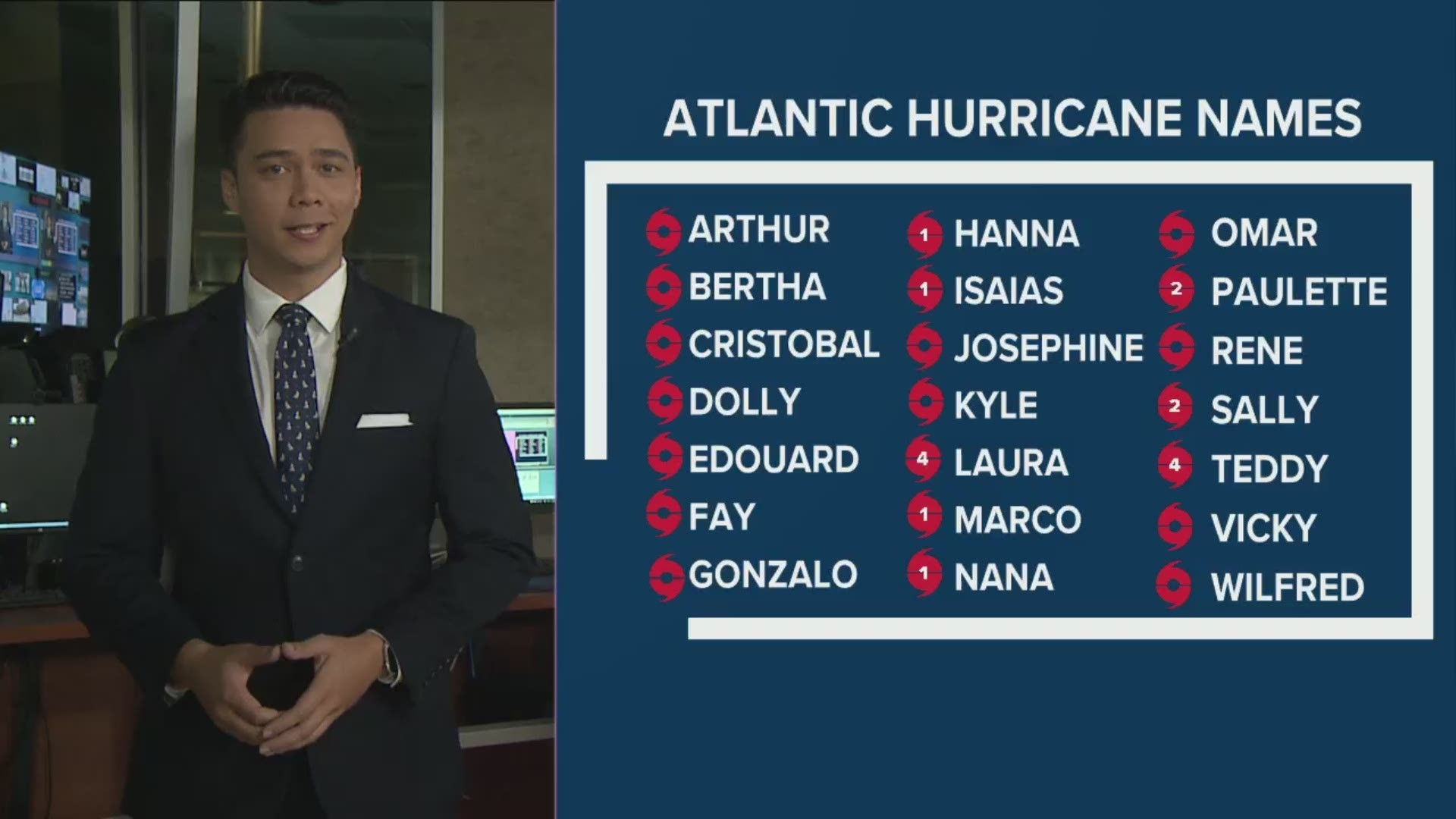 2020 Hurricane Season digs into Greek Alphabet for Atlantic Hurricane names.