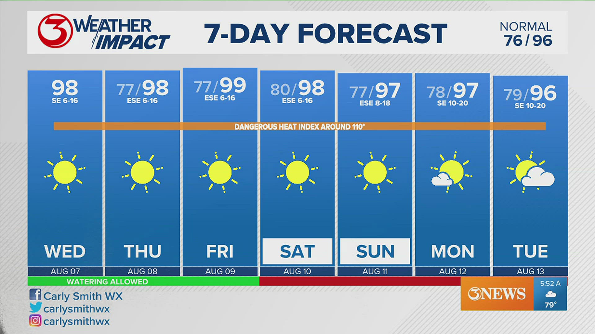 We've got some good air quality, high heat indices and a lot of sun in the forecast for the next seven days.