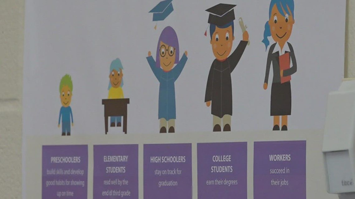 Kingsville Isd Deals With Fluctuating Enrollment Kiiitv