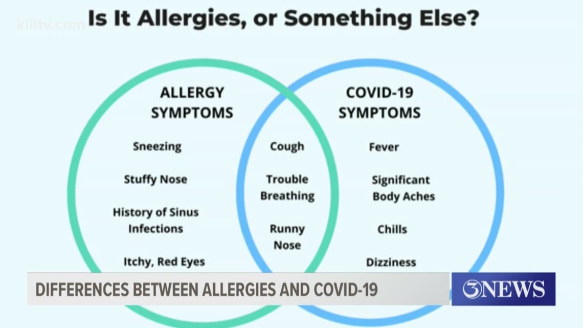 Differences between having allergies and COVID19