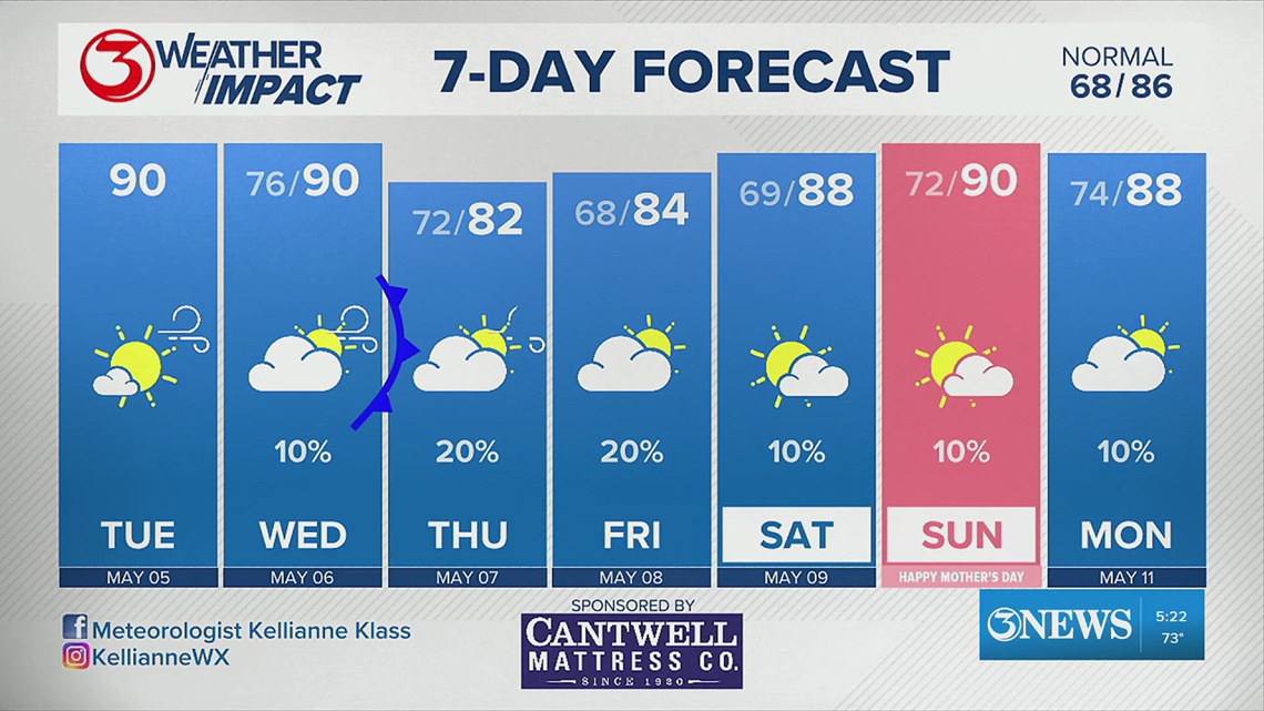 Weather Impact Alert: High rain chances for Easter weekend | kiiitv.com