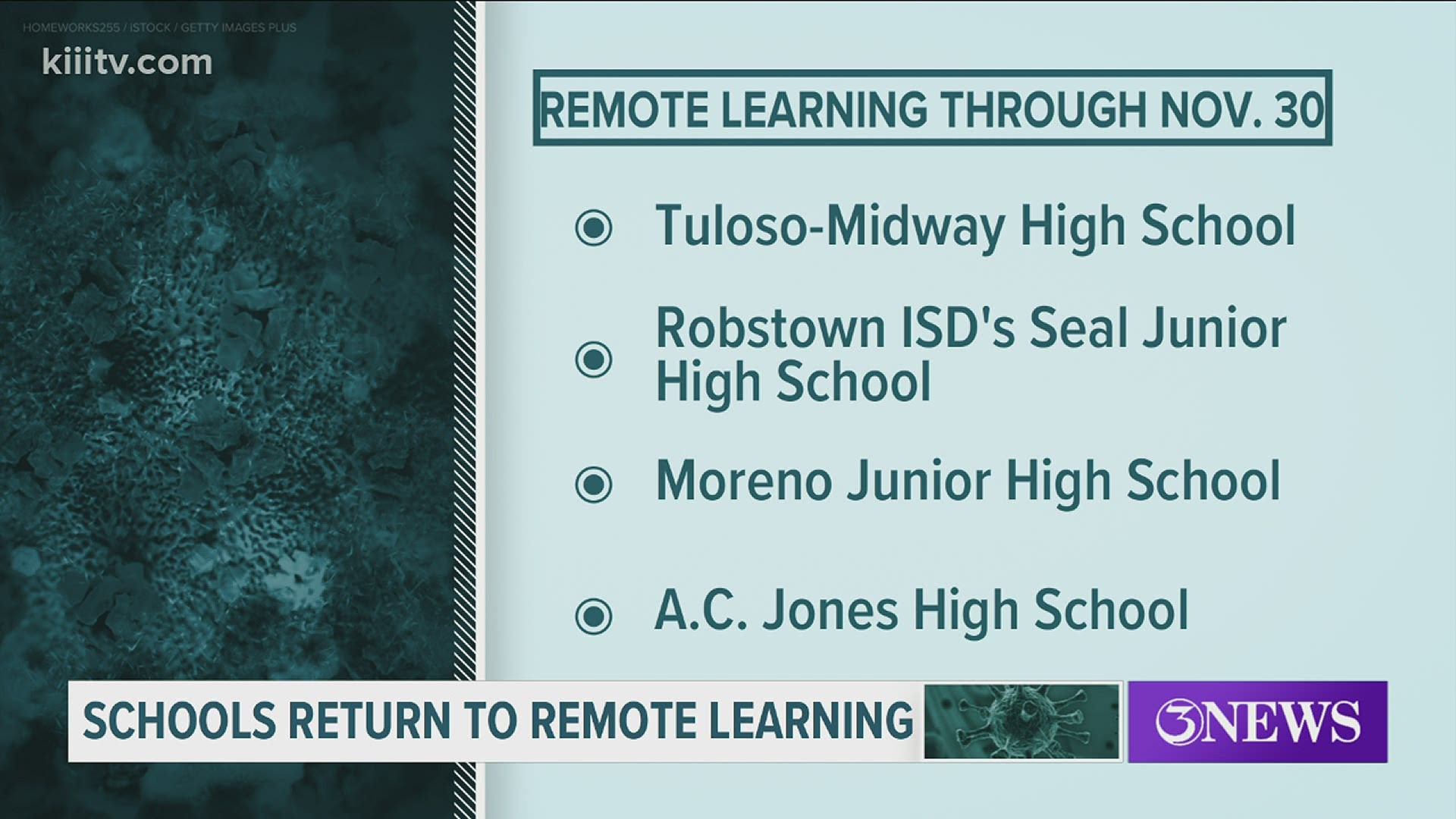 Taft ISD transitions to remote learning after three positive COVID19