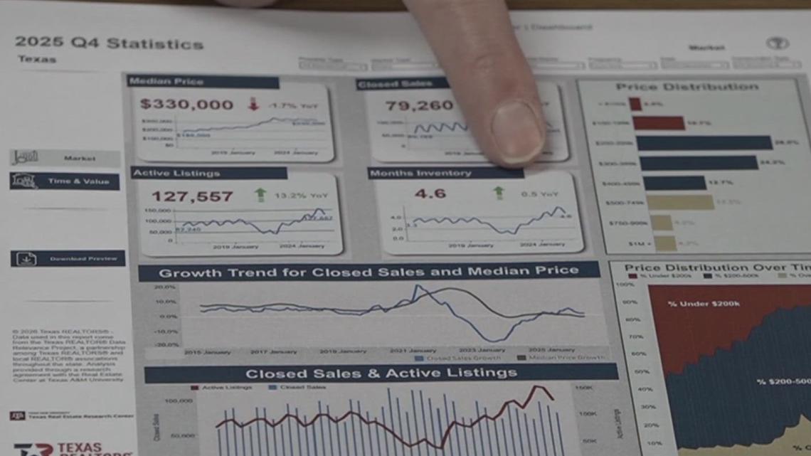 Water concerns raise questions for Coastal Bend housing market