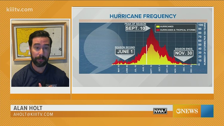 Hurricane Central | Kiiitv.com | Kiiitv.com